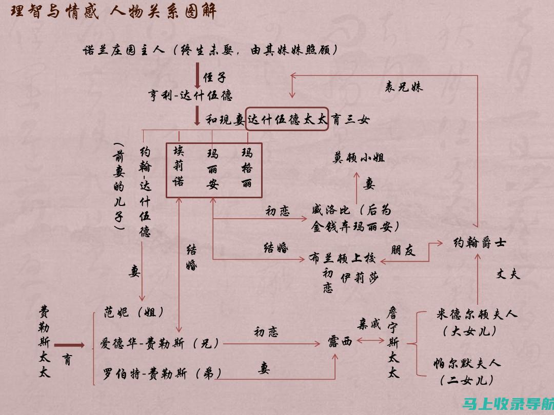 角色认知与情感冲突：乡镇统计站站长不想做的心理分析