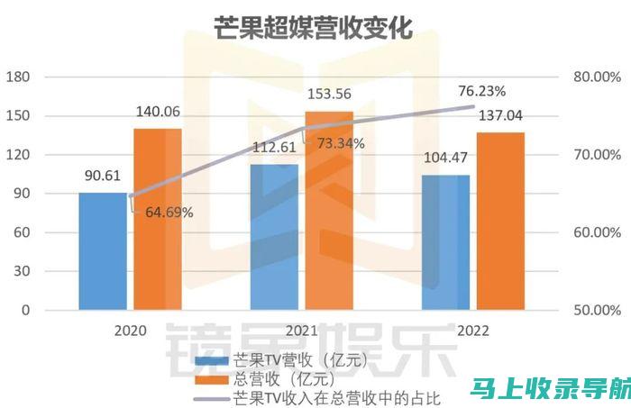 站长盈利实战经验分享：如何提高收益和降低成本