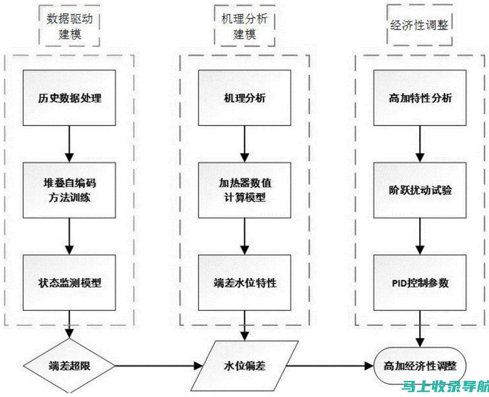 基于数据驱动的SEO案例研究：成功背后的数字分析